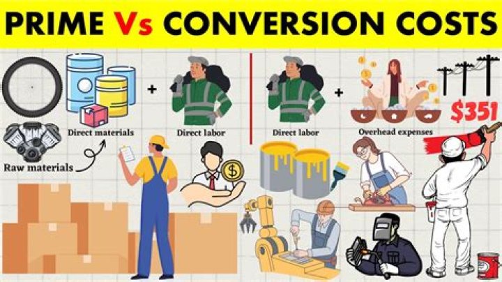 Does Prime cost and conversion cost equal to the total manufacturing cost?