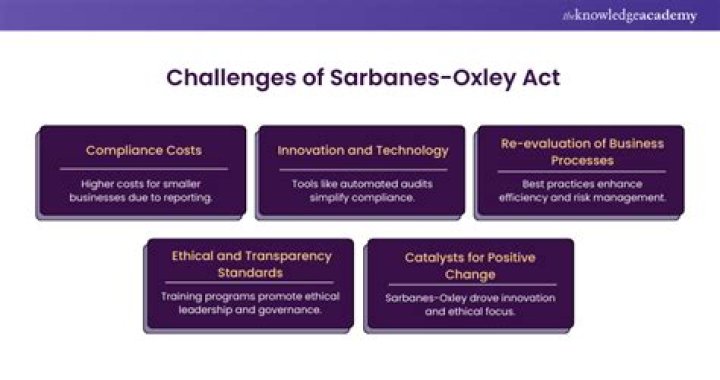 Does Sarbanes-Oxley Act apply to nonprofits?