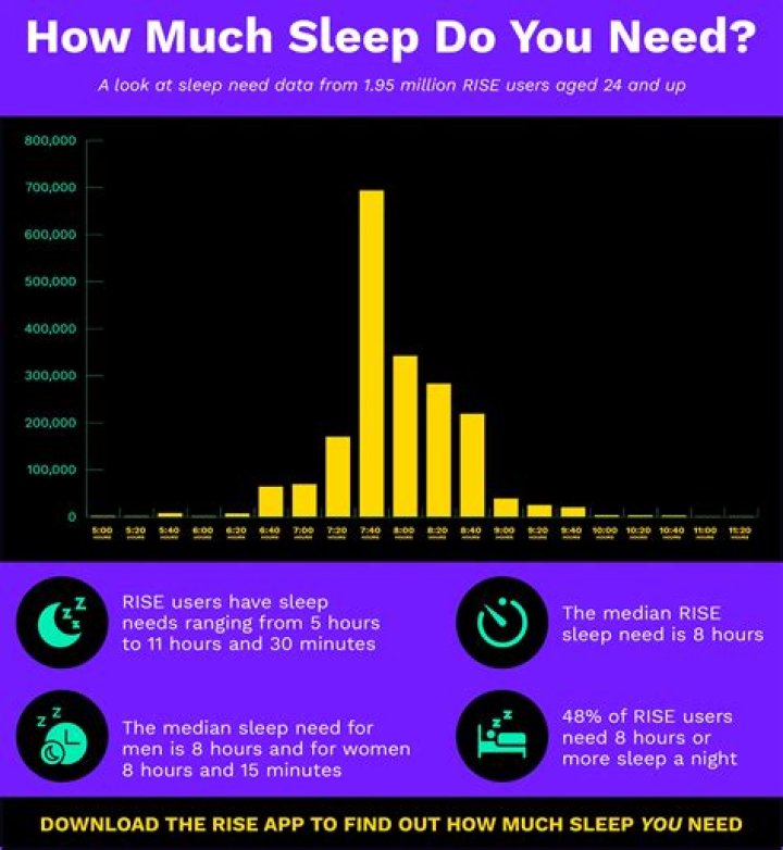 Does sleep before midnight count more?