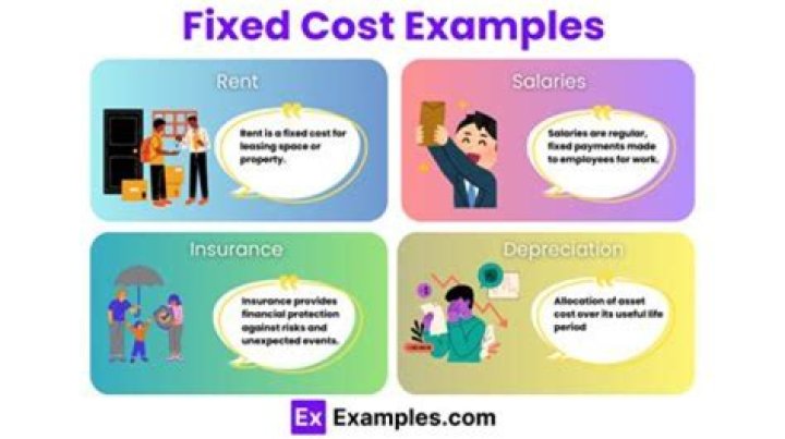 Does tax affect fixed cost?