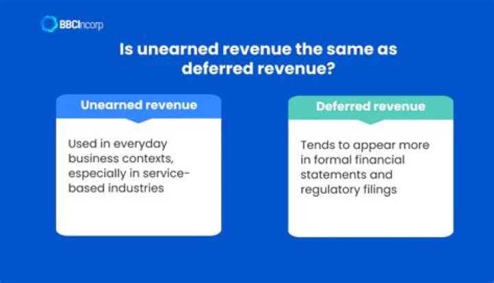 Does unearned revenue require adjustment?
