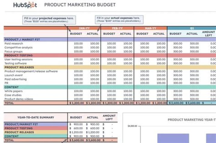 How are budget used in controlling?