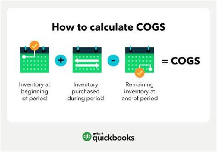 How are company COGS calculated?