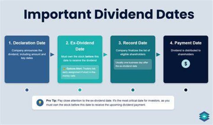 How are dividends declared when paid?