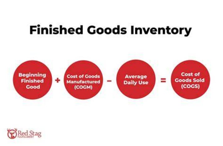 How are finished goods valued?