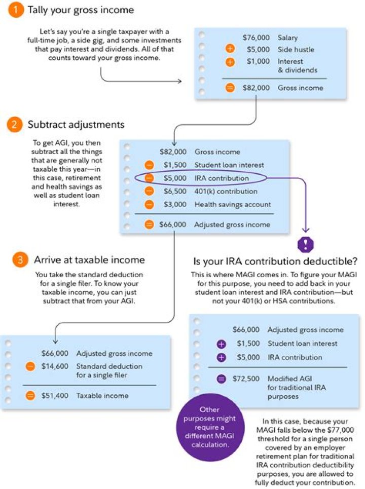 How are inherited CDs counted as taxable income?