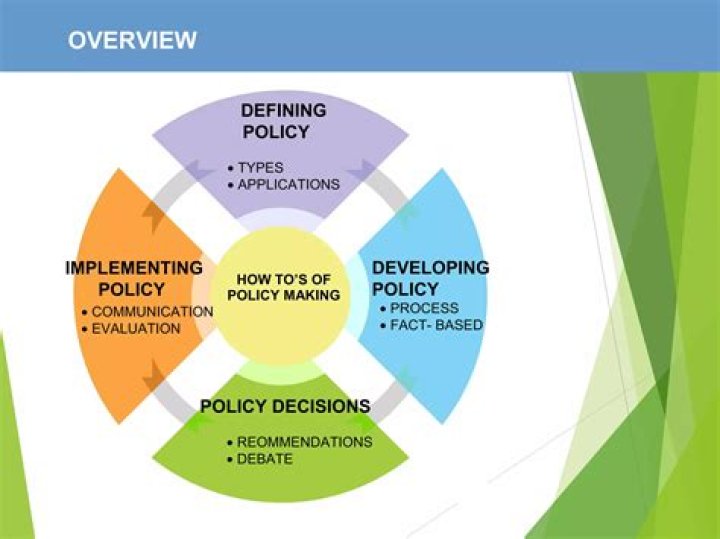 How are policies implemented?