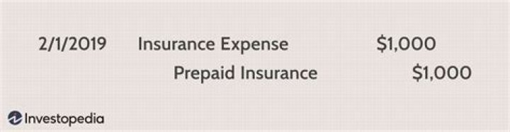 How are prepaid expenses recorded?