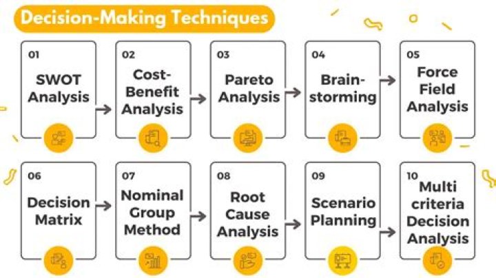 How are the costing methods used in managerial decision making?