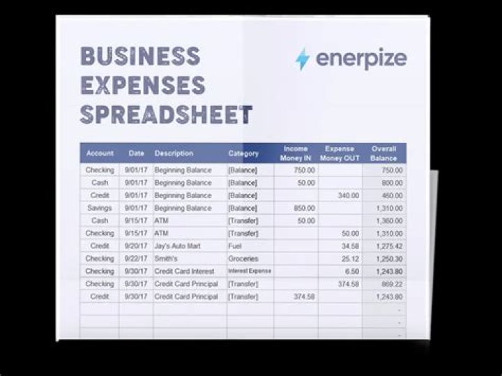 How are the revenue and expenses account related to it?