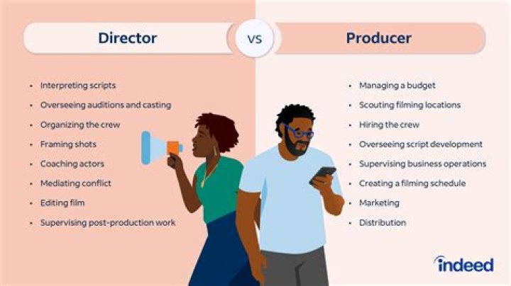 How are TV directors paid?