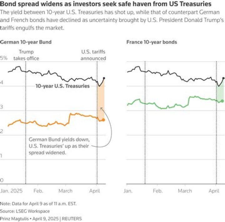 How are US Treasury bond futures settled?