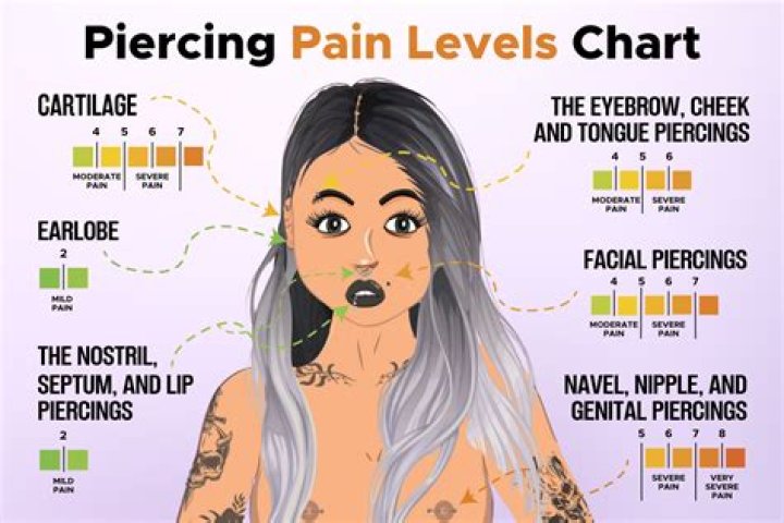 How bad does a bottom lip piercing hurt?