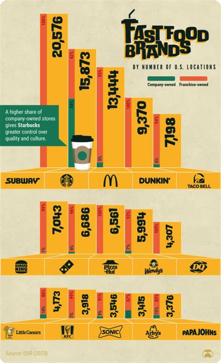 How big is the fast food industry 2020?