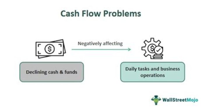 How can a business deal with cash flow problems?