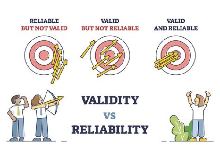 How can a business improve the validity of their market research?