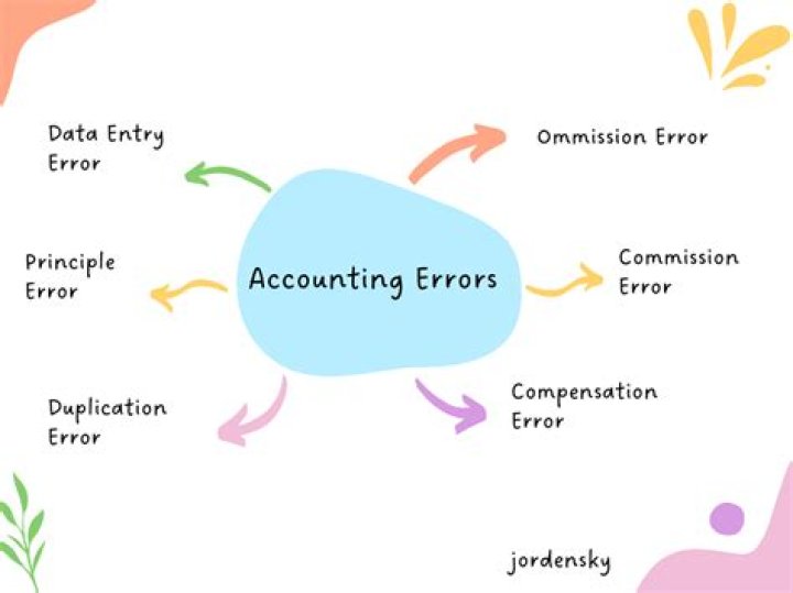 How can accounting errors be prevented?