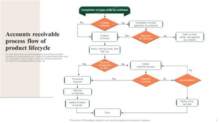 How Can accounts receivable increase cash flow?