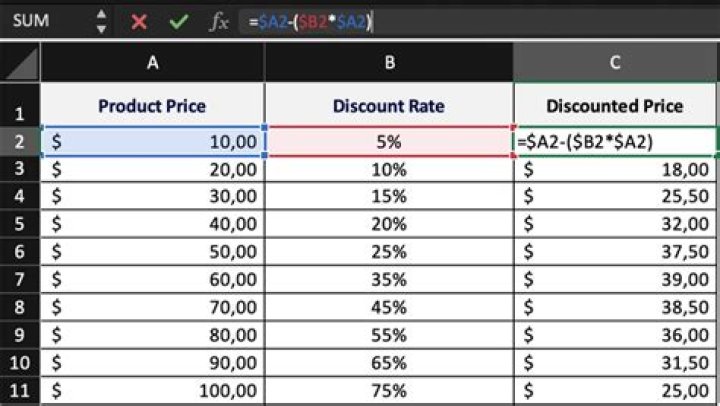 How can add discount column in sales in Tally?