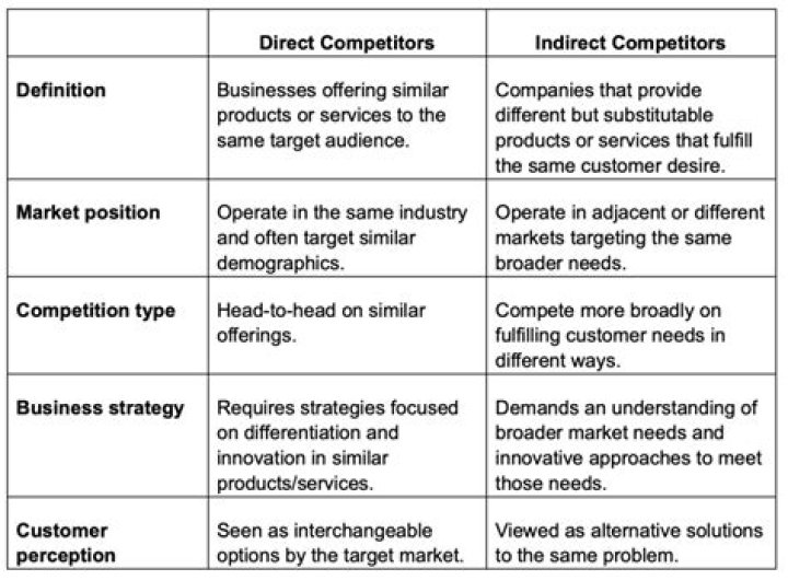 How can competitors negatively affect a business?