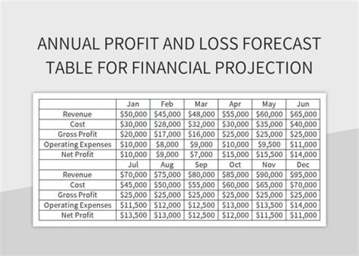 How can forecast increase profit?