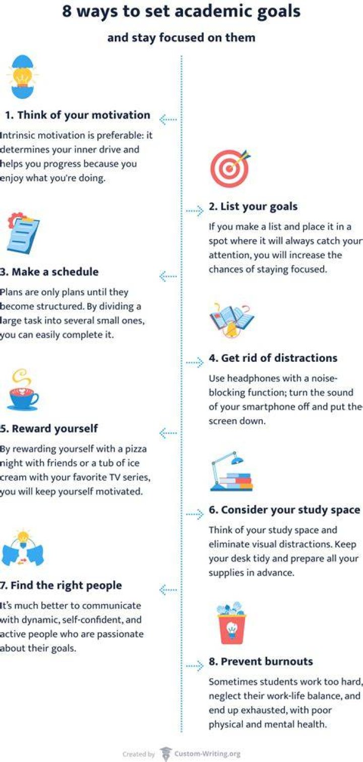 How can I achieve academic?
