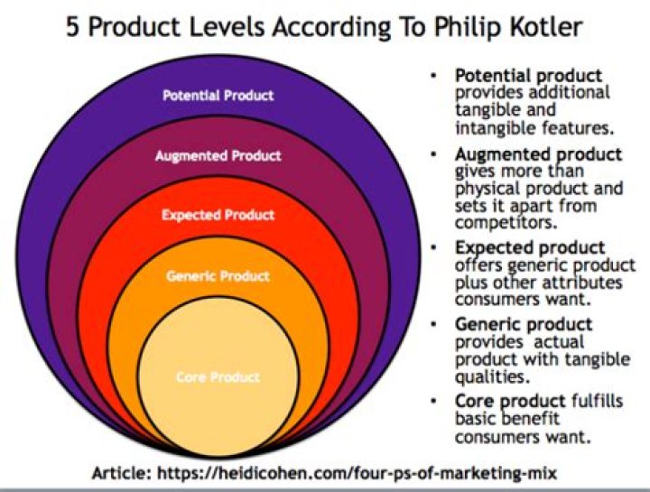 How can I contact Philip Kotler?