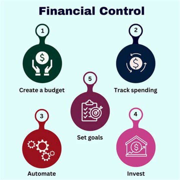 How can I get my finances under control?