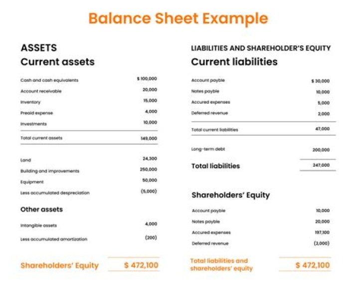 How can I make balance sheet in tally?