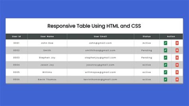 How can I make my responsive design better?