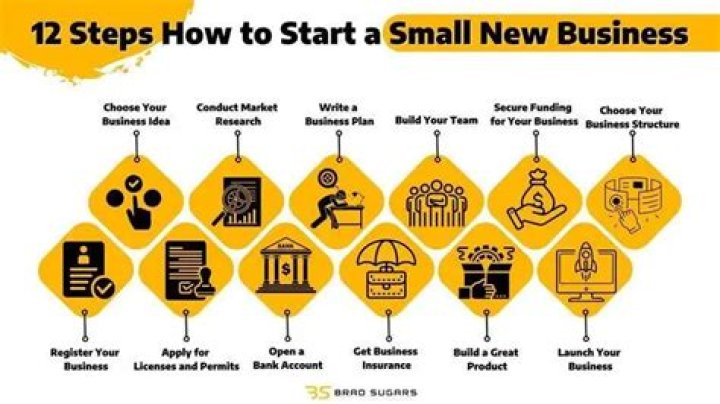 How can I start a small business in Bahrain?