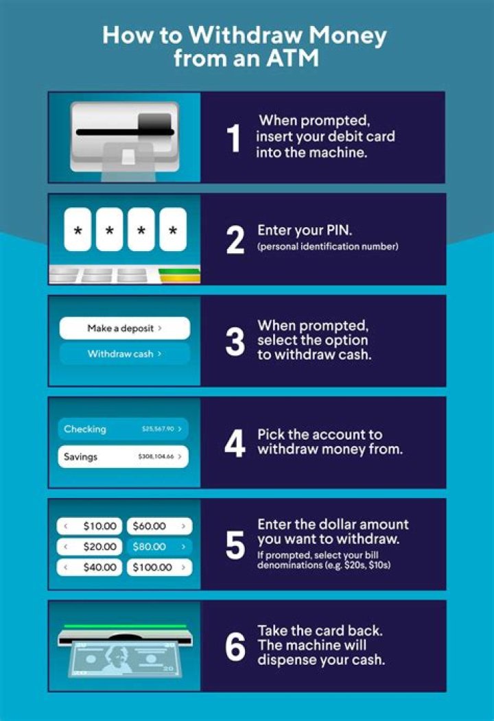 How can I withdraw money from NetBanking?