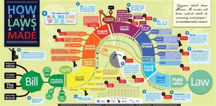 How can legislation affect a business?