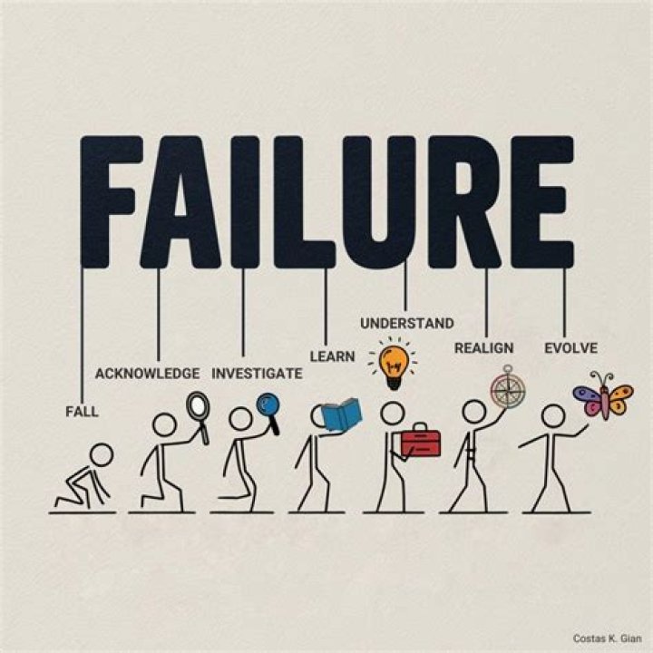 How can market failure be avoided?