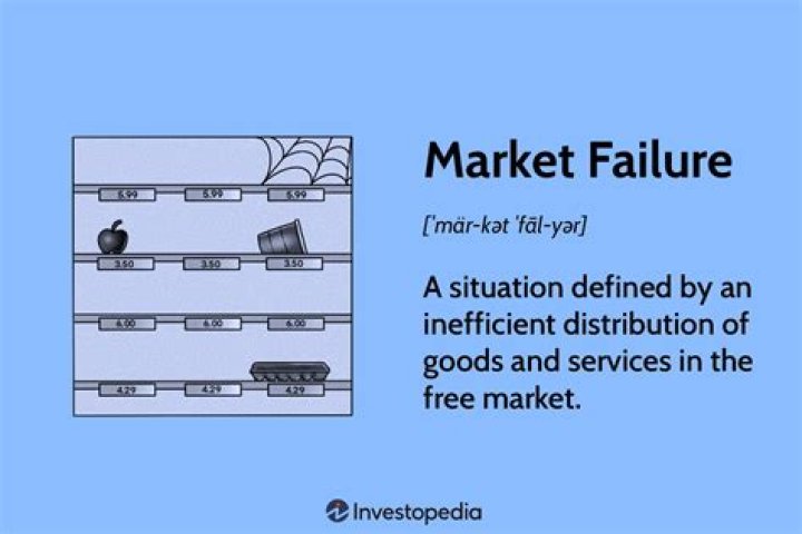 How can market failure be corrected?