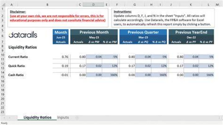 How can ratios help you evaluate financial statements?