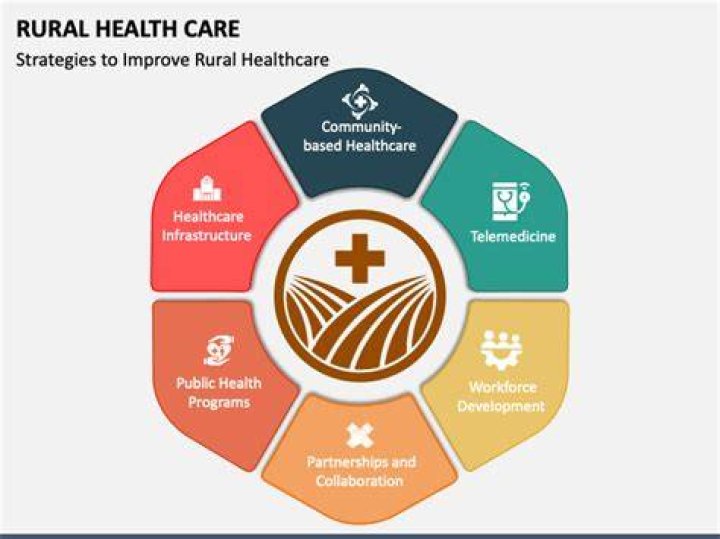 How can rural areas improve healthcare?