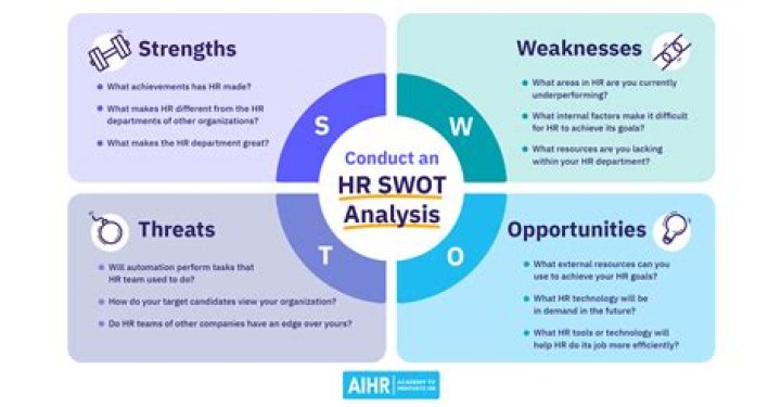 How can SWOT be used in healthcare?
