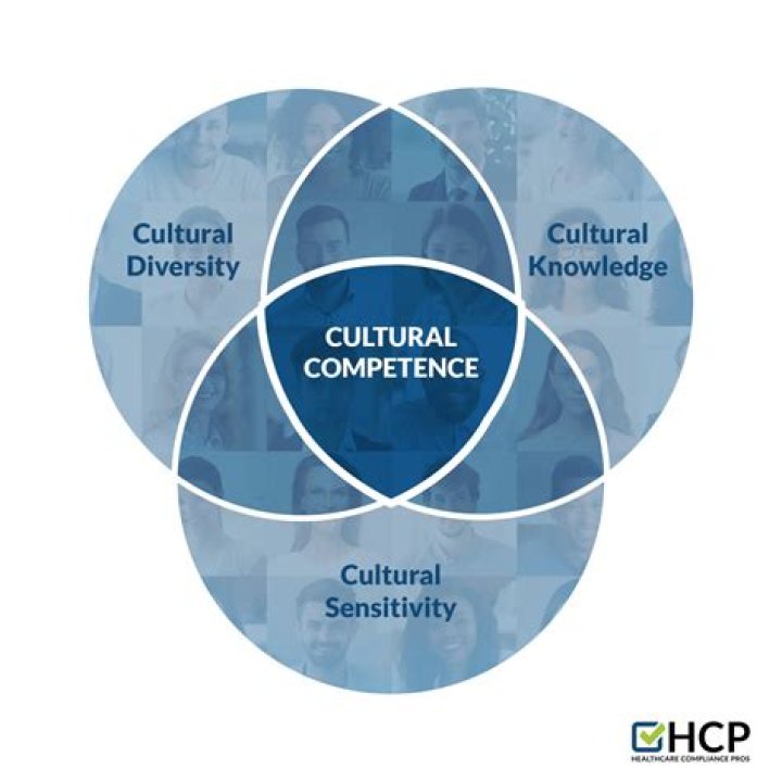How can we prevent cultural sensitivity?
