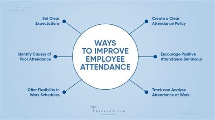 How can you improve attendance?