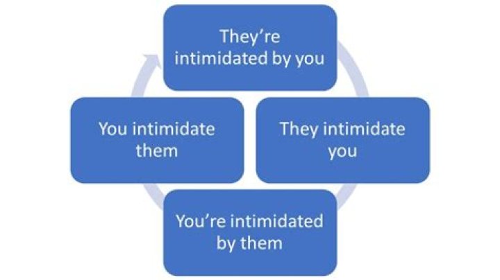 How can you tell if someone is intimidated by you?