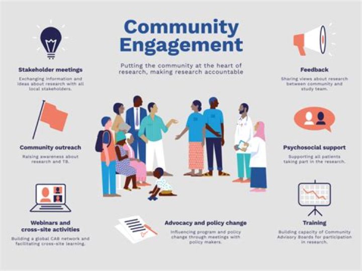How community service helps your business?