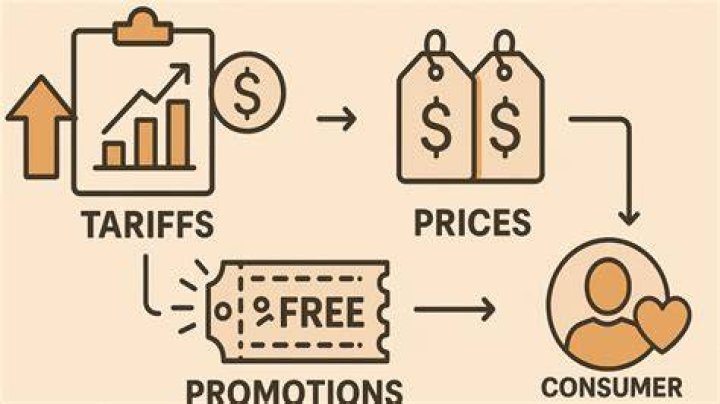 How companies price their products?