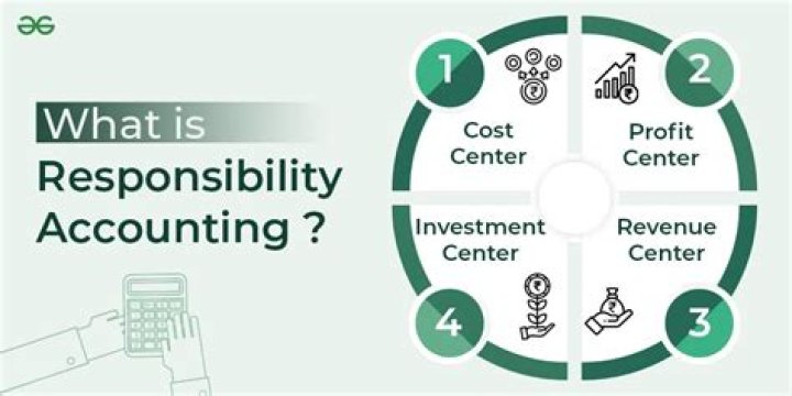 How costs are controlled through responsibility accounting?