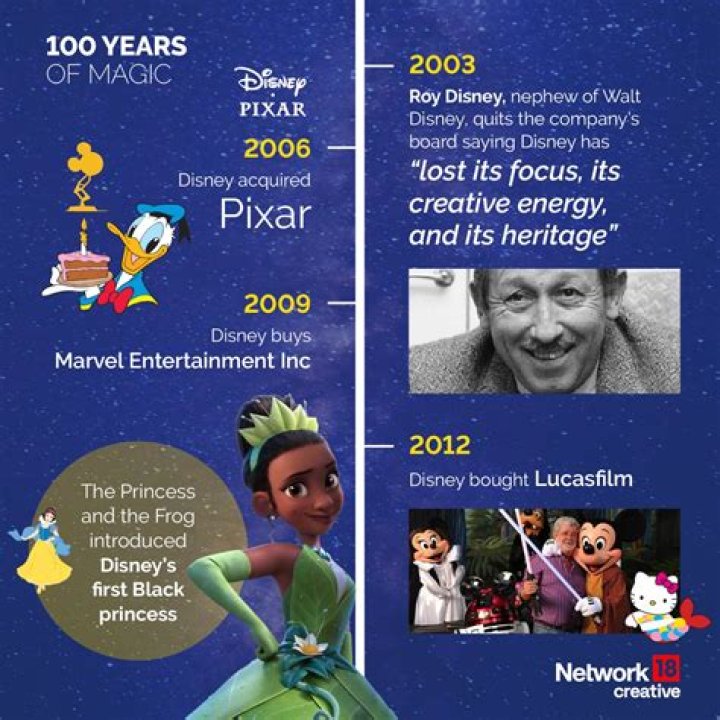 How did Disney start his business?