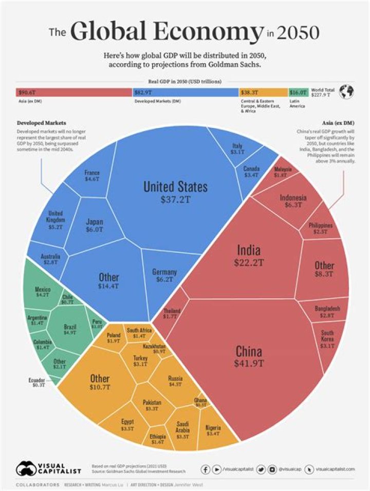 How did globalization impact the US economy?