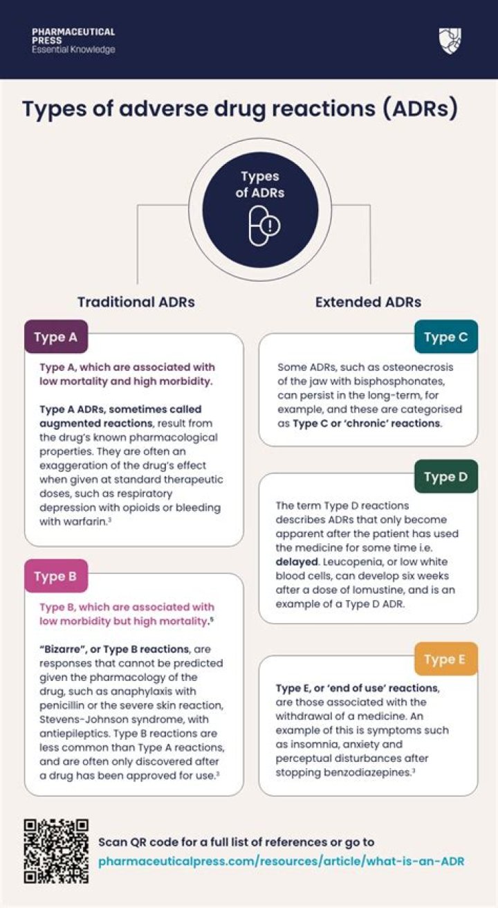 How do adverse drug reactions differ from side effects and contraindications?