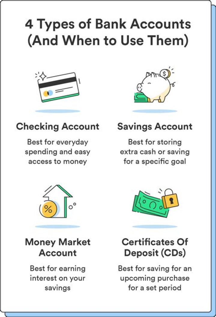 How do bank customers access their money?