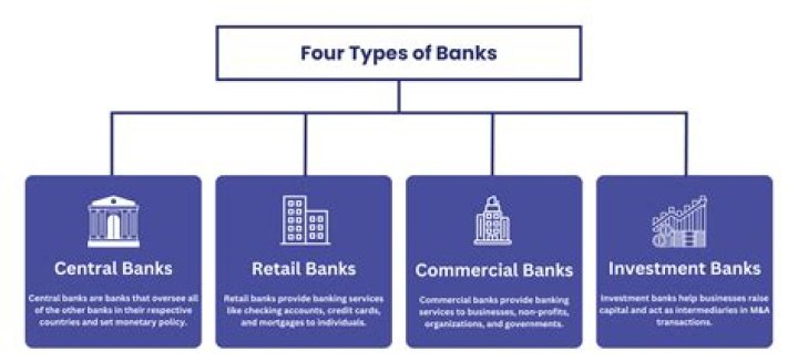 How do banks differ from other industries?