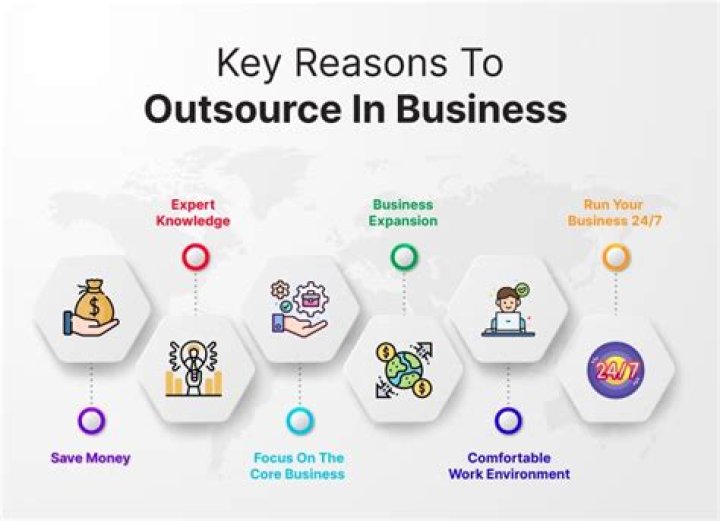 How do businesses outsource marketing?